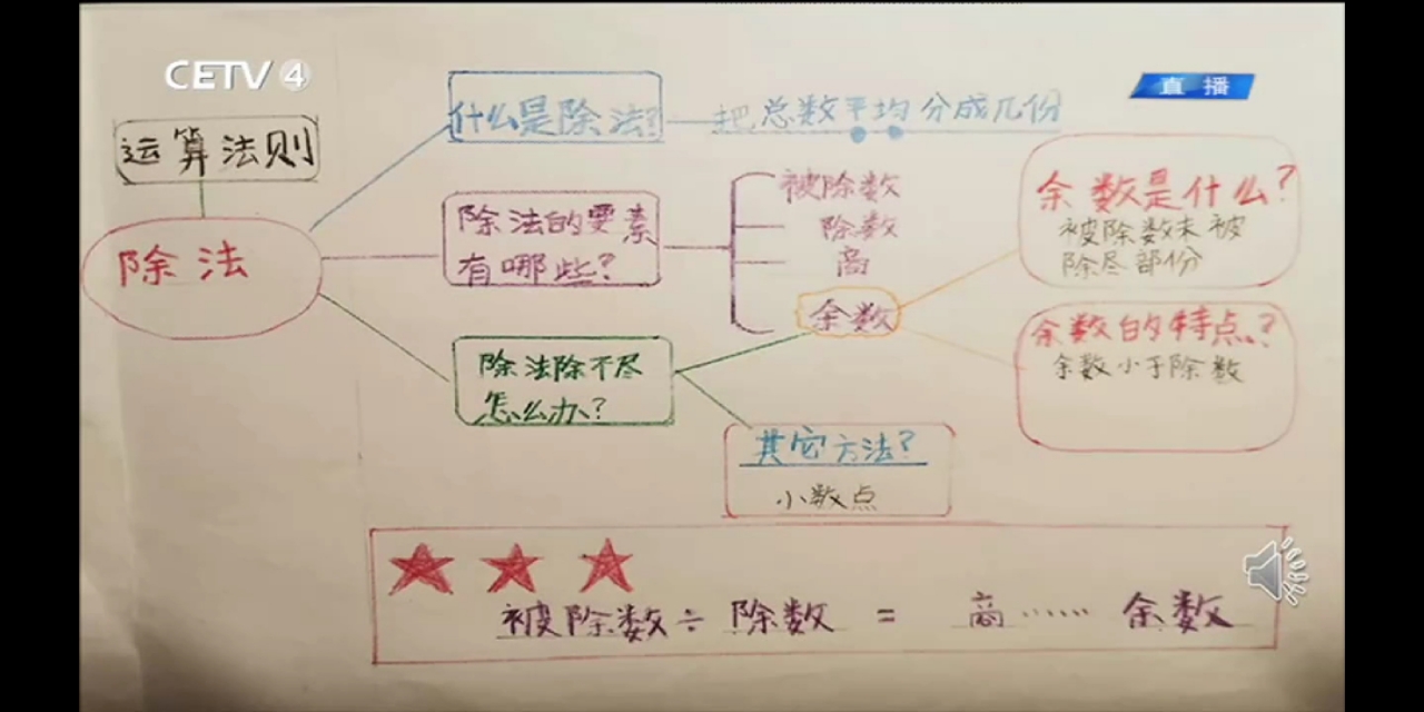 二年级下册数学思维导图（二年级思维导图数学）