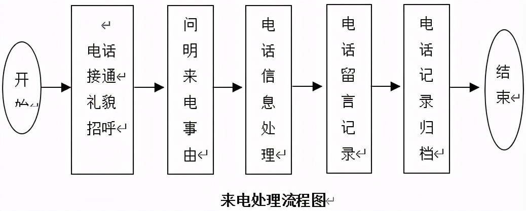 商务接待设计方案大全（国际商务接待方案范文）