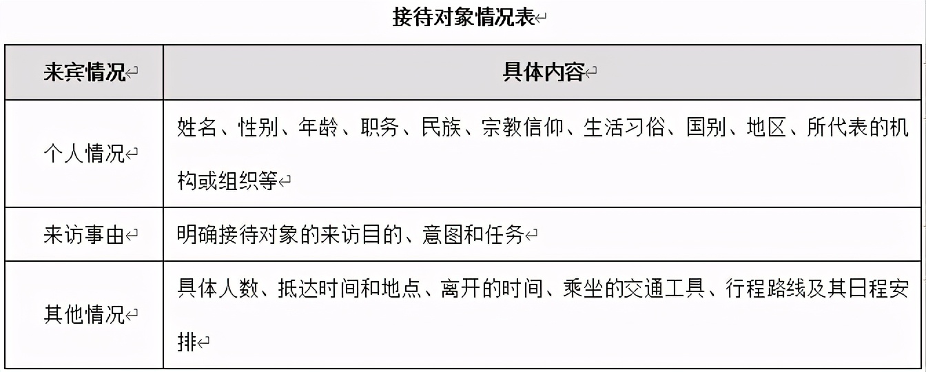 商务接待设计方案大全（国际商务接待方案范文）