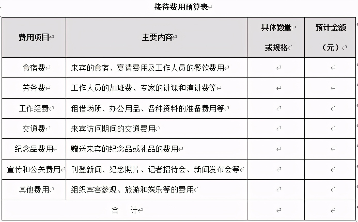 商务接待设计方案大全（国际商务接待方案范文）