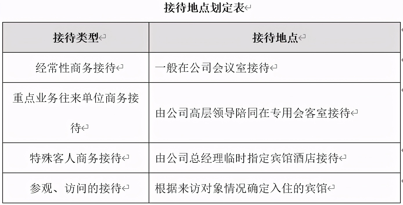 商务接待设计方案大全（国际商务接待方案范文）