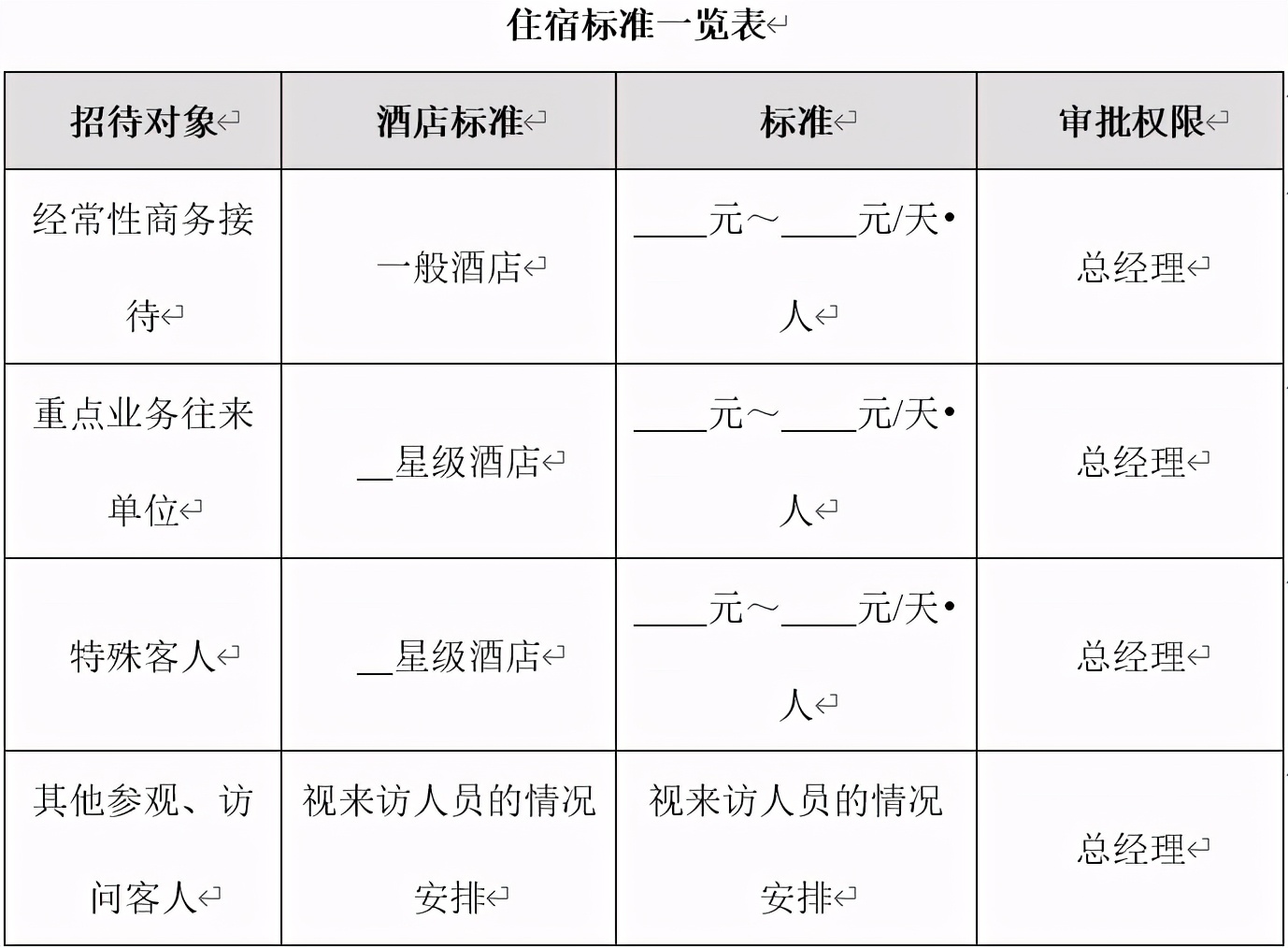 商务接待设计方案大全（国际商务接待方案范文）