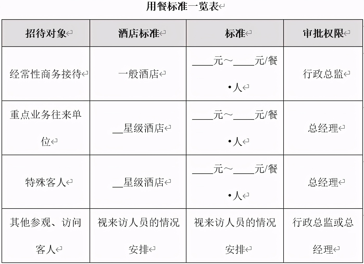 商务接待设计方案大全（国际商务接待方案范文）