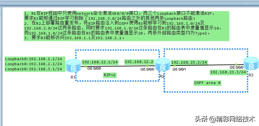 详解路由策略route(策略路由是什么)