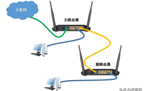 轻松实现多路由器组网(多个路由器组网方案)