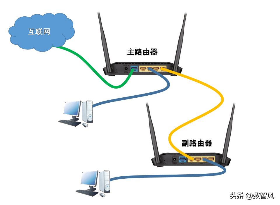 轻松实现多路由器组网(多个路由器组网方案)