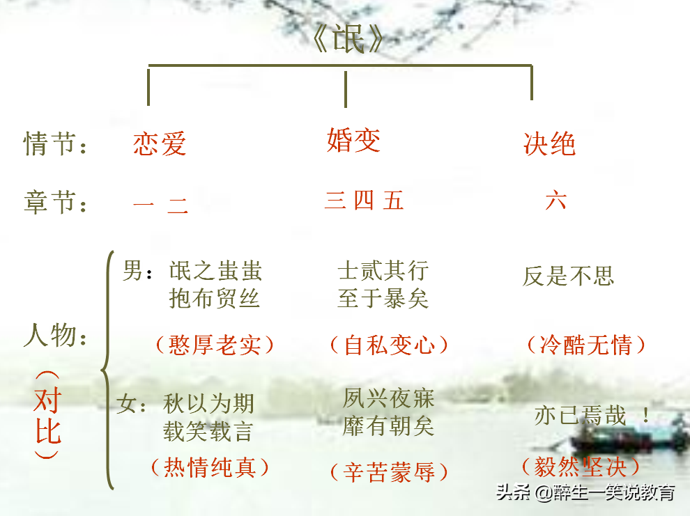 氓高中课文原文及翻译解析（氓全文赏析及解释）