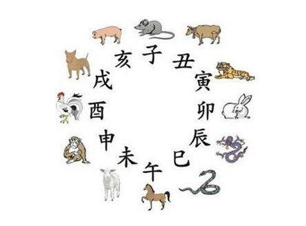 12生肖的传说和故事简短（12生肖的由来介绍）