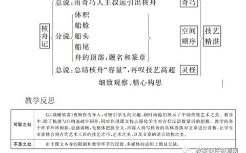 核舟记翻译及原文（核舟记译文简短 ）