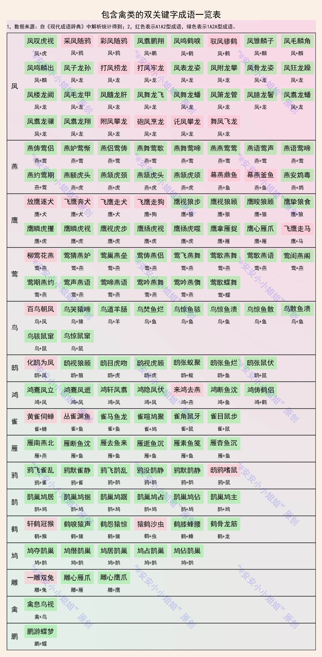 鱼开头的四字成语有哪些（鱼字开头的吉祥成语）