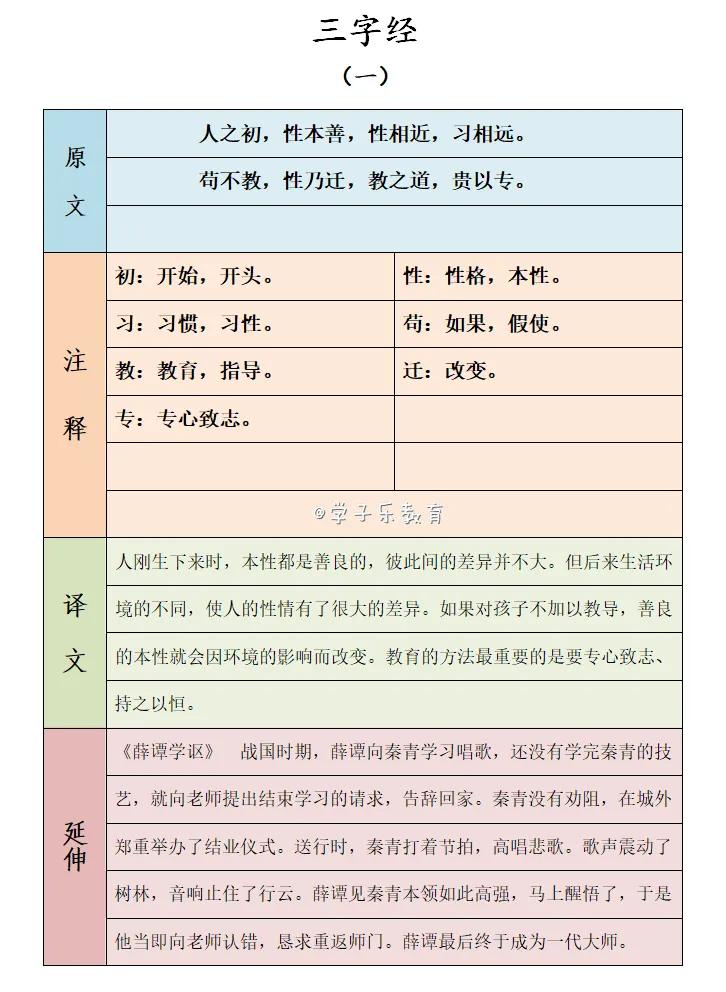 三字经原文全文及译文（三字经新版全文翻译）