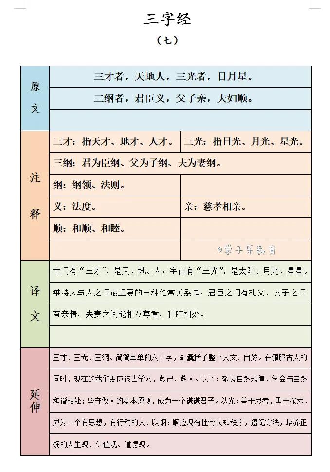 三字经原文全文及译文（三字经新版全文翻译）