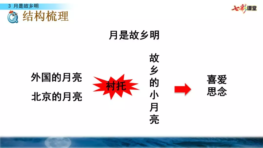 五年级月是故乡明阅读及答案（月是故乡明考题及答案）