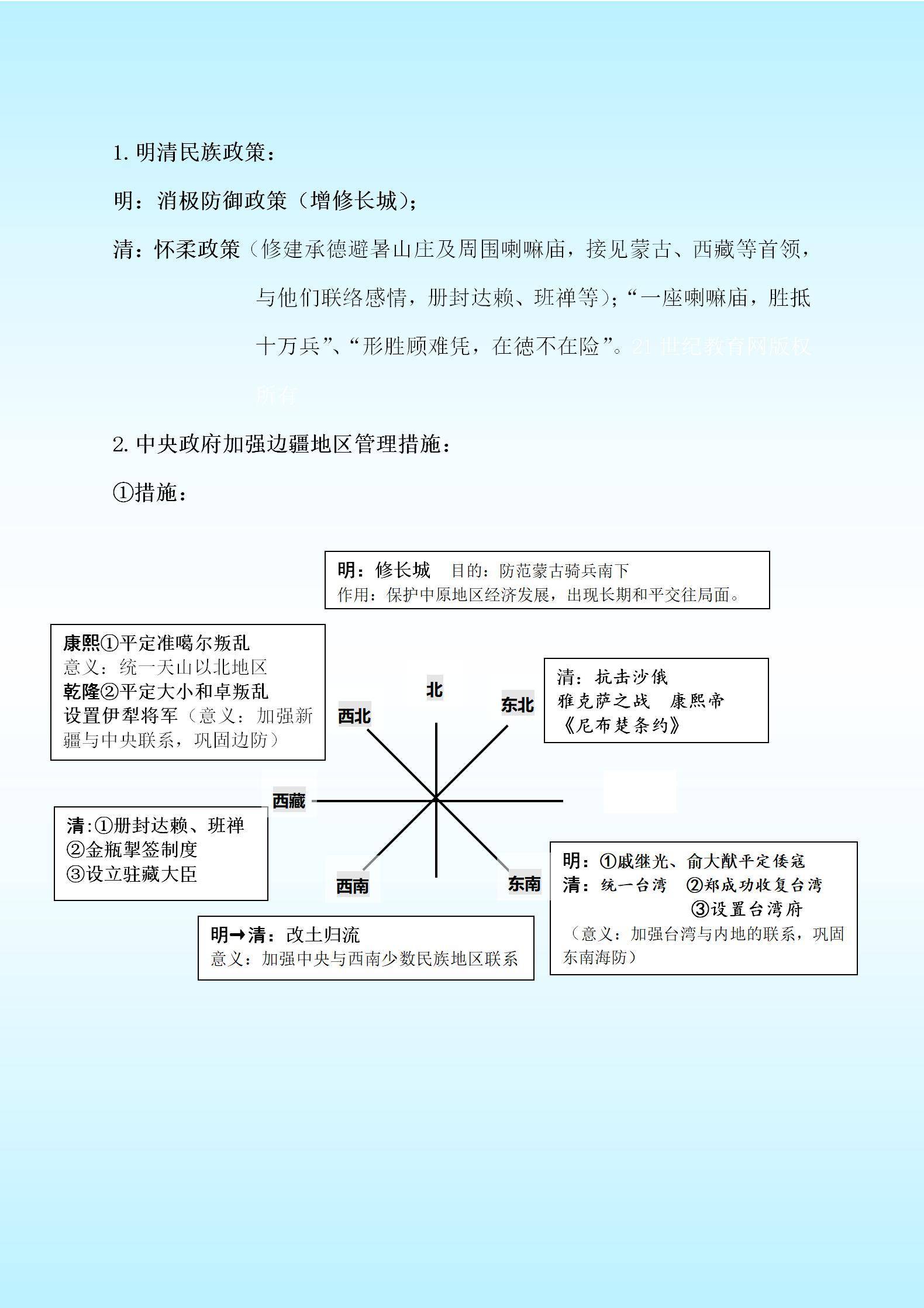 人教版八年级下册历史知识点归纳（史上最全重点知识归纳）