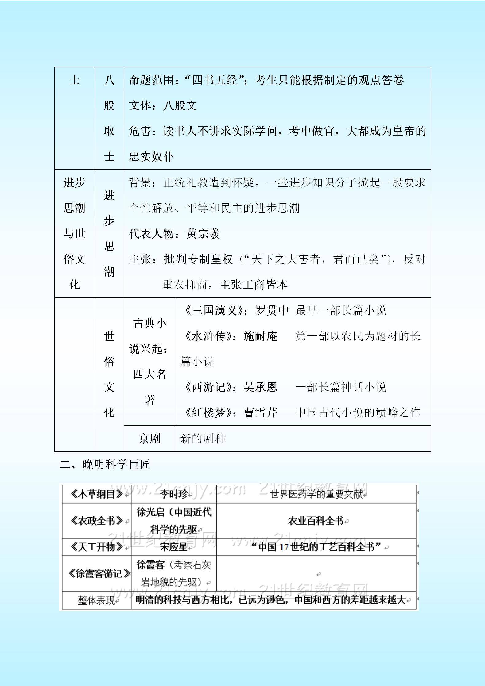 人教版八年级下册历史知识点归纳（史上最全重点知识归纳）