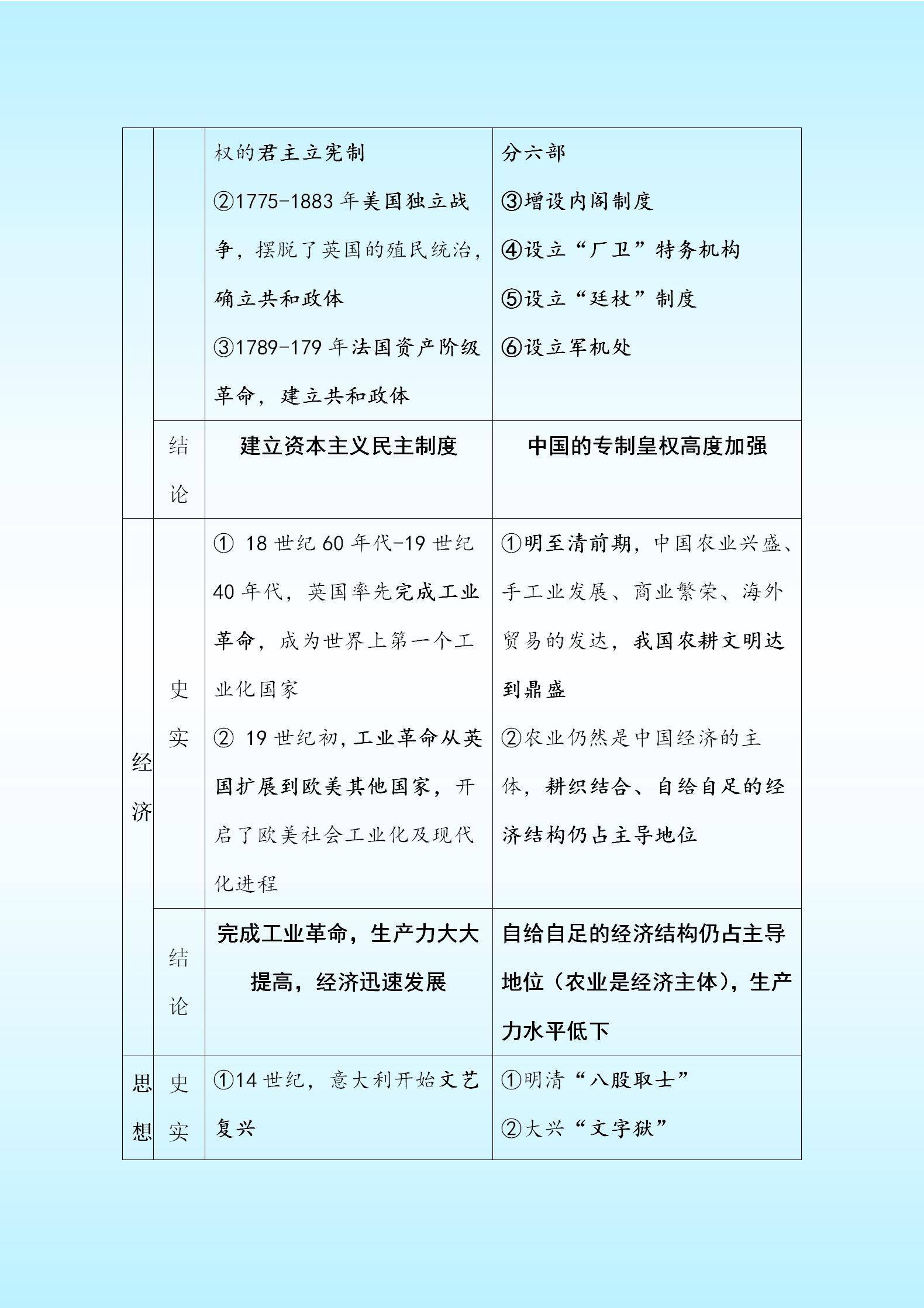 人教版八年级下册历史知识点归纳（史上最全重点知识归纳）