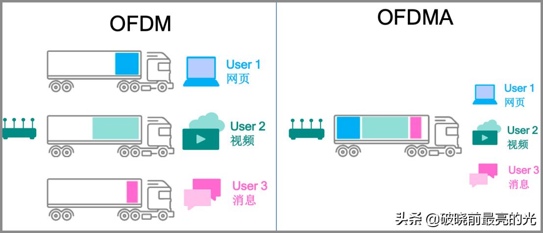 大户型路由器布局实战(大户型怎么布置路由器)