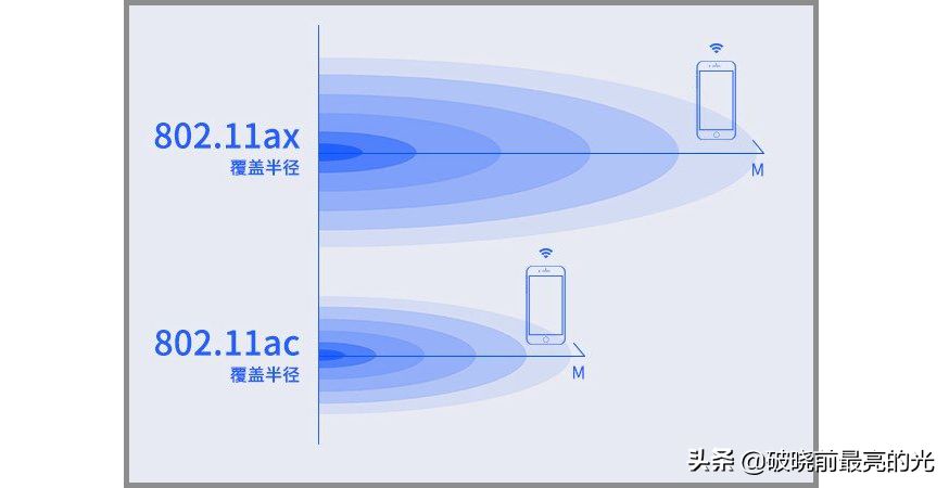 大户型路由器布局实战(大户型怎么布置路由器)