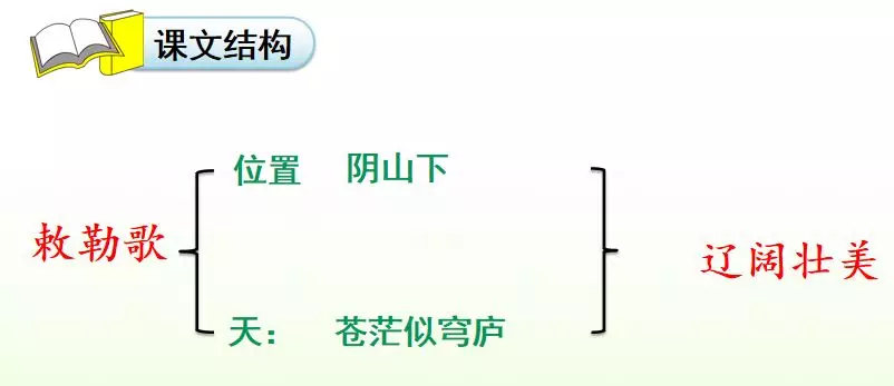 敕勒川古诗讲解译文（敕勒歌的注释和诗意）