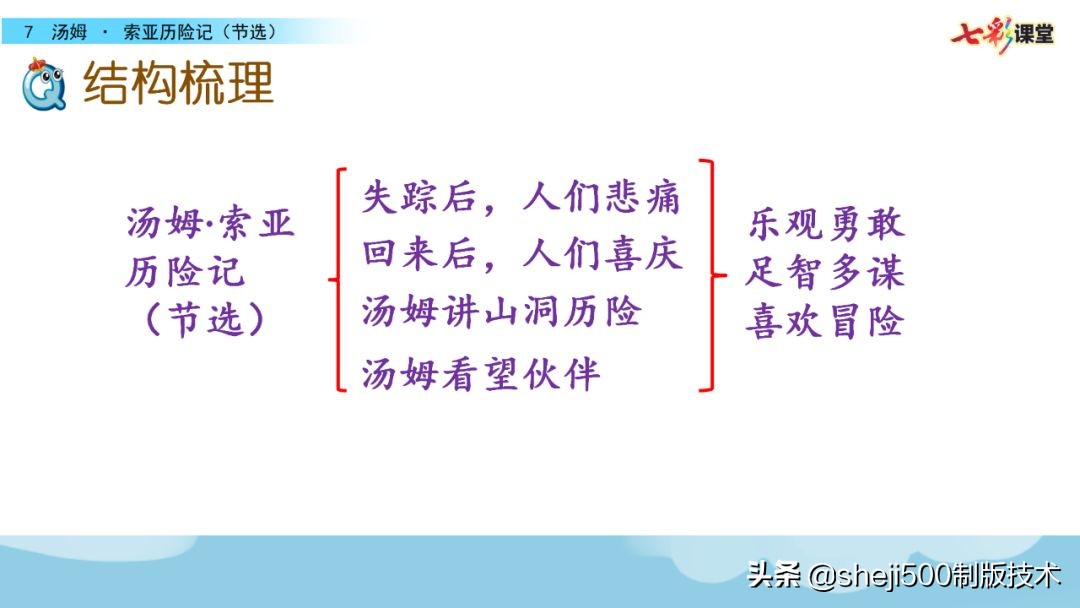 汤姆索亚历险记好词好句摘抄（附故事内容解读及给人启示）
