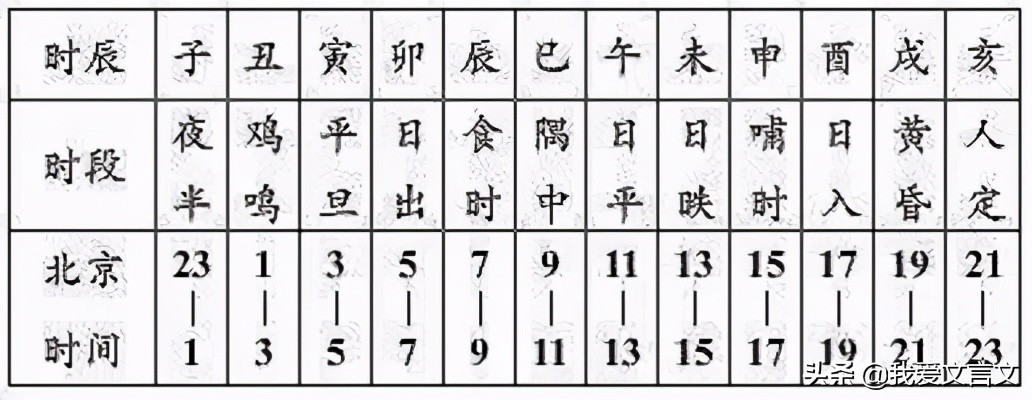 郑人逃暑文言文翻译（郑人逃暑的启示）