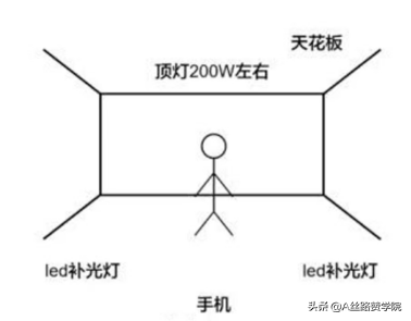 教你搭建高转化的抖音直播间场景