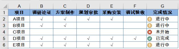 EXCEL这样的项目完成进度表，你用过吗？