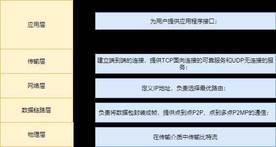 20张图深度详解MAC地址表、ARP表、路由表