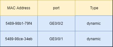 20张图深度详解MAC地址表、ARP表、路由表