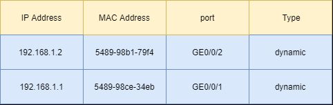 20张图深度详解MAC地址表、ARP表、路由表