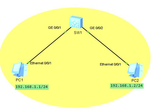 20张图深度详解MAC地址表、ARP表、路由表