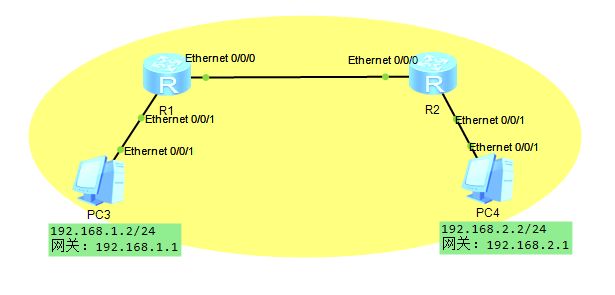 20张图深度详解MAC地址表、ARP表、路由表