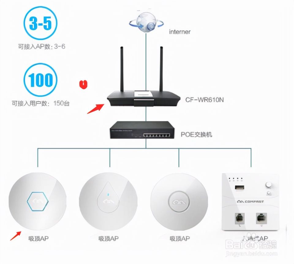 无线路由和无线AP的区别(无线路由器和无线AP有什么区别)