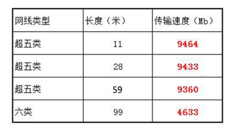 超五类线能否支持千兆(超五类线能支持千兆吗)