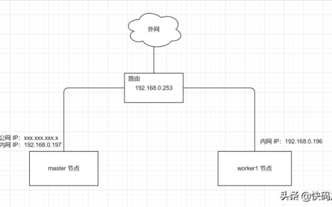 局域网服务器访问外网方案(局域网外网如何访问)