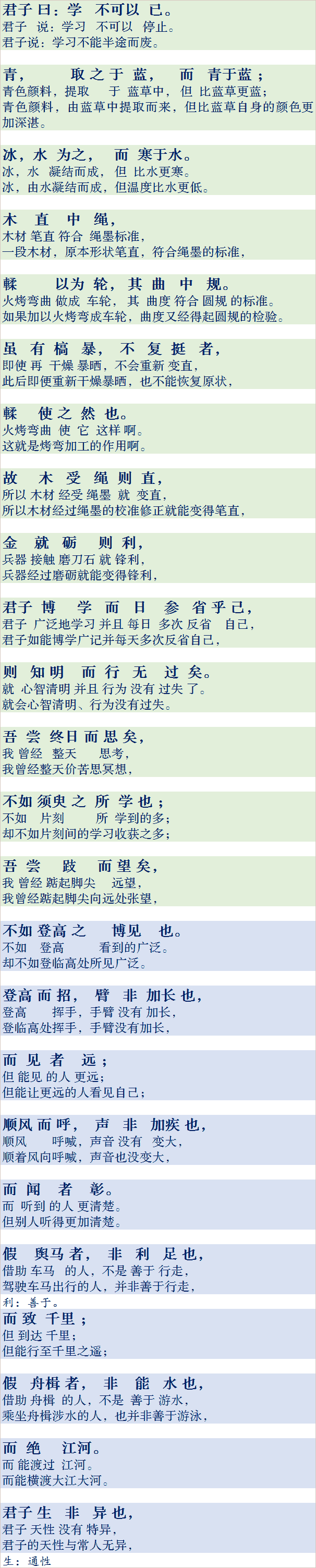 劝学原文及翻译高中课文（分享劝学正文翻译）