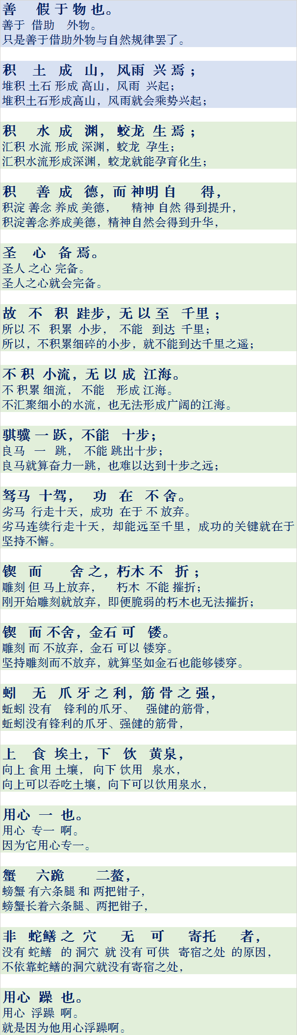 劝学原文及翻译高中课文（分享劝学正文翻译）