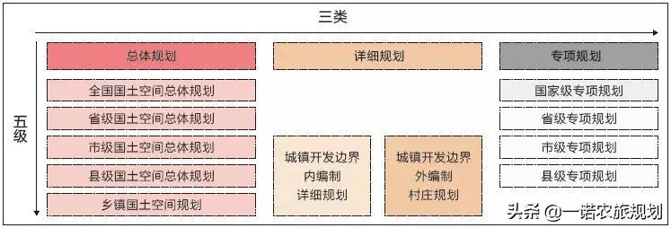 村镇规划意见书（最新村庄规划设计方案）