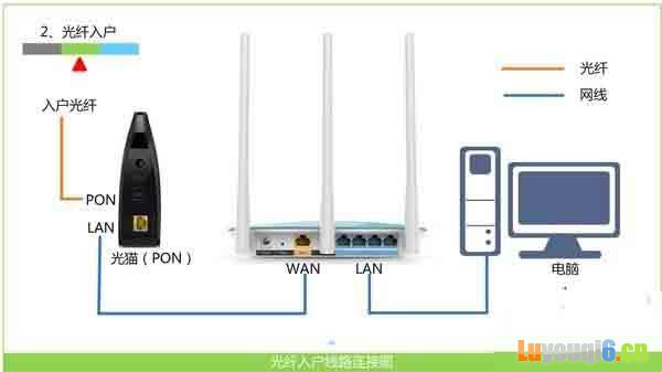 华硕路由器怎么设置? 华硕路由器设置和使用方法