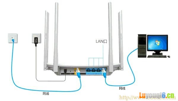 TP-Link路由器设置,192.168.0.1登陆页面,路由器怎么限制别人网速,home键在哪,锐捷路由器,无线路由器密码