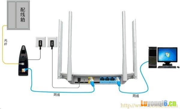 TP-Link路由器设置,192.168.0.1登陆页面,路由器怎么限制别人网速,home键在哪,锐捷路由器,无线路由器密码