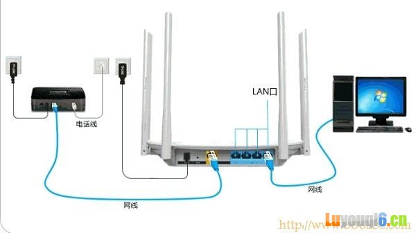 TP-Link路由器设置,192.168.0.1登陆页面,路由器怎么限制别人网速,home键在哪,锐捷路由器,无线路由器密码