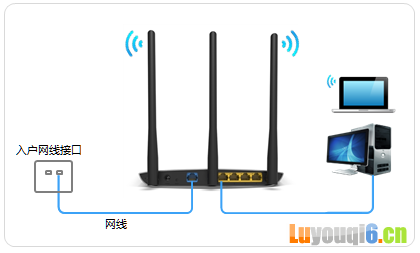TP-Link TL-WR885N V4路由器如何设置上网？