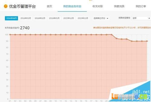 优酷路由宝怎么设置固定收益模式和提取现金?