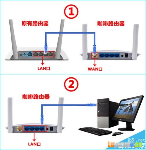 外贸专用咖啡路由器如何安装设置使用?