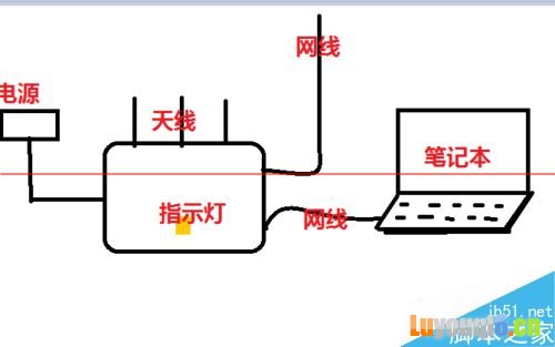 水星MW313R路由器怎样设置使用？
