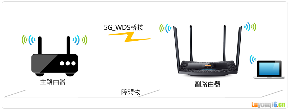 无线桥接（WDS）如何设置？-5G