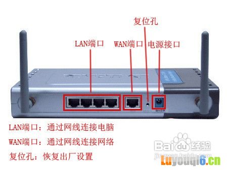 没有猫无线路由器怎么安装