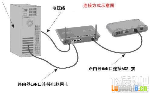 光纤怎么接路由器实现共享上网