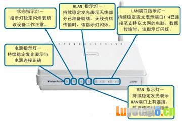 DI-524M无线宽带路由器安装指南